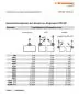 Preview: Ringmutter DIN 582 galvanisch verzinkt, Belastungswerte Tabelle