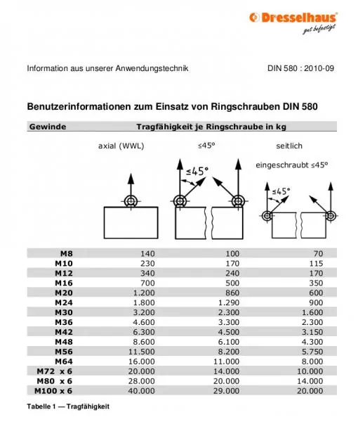 Bemaßung Ringschrauben DIN 580 - verzinkt